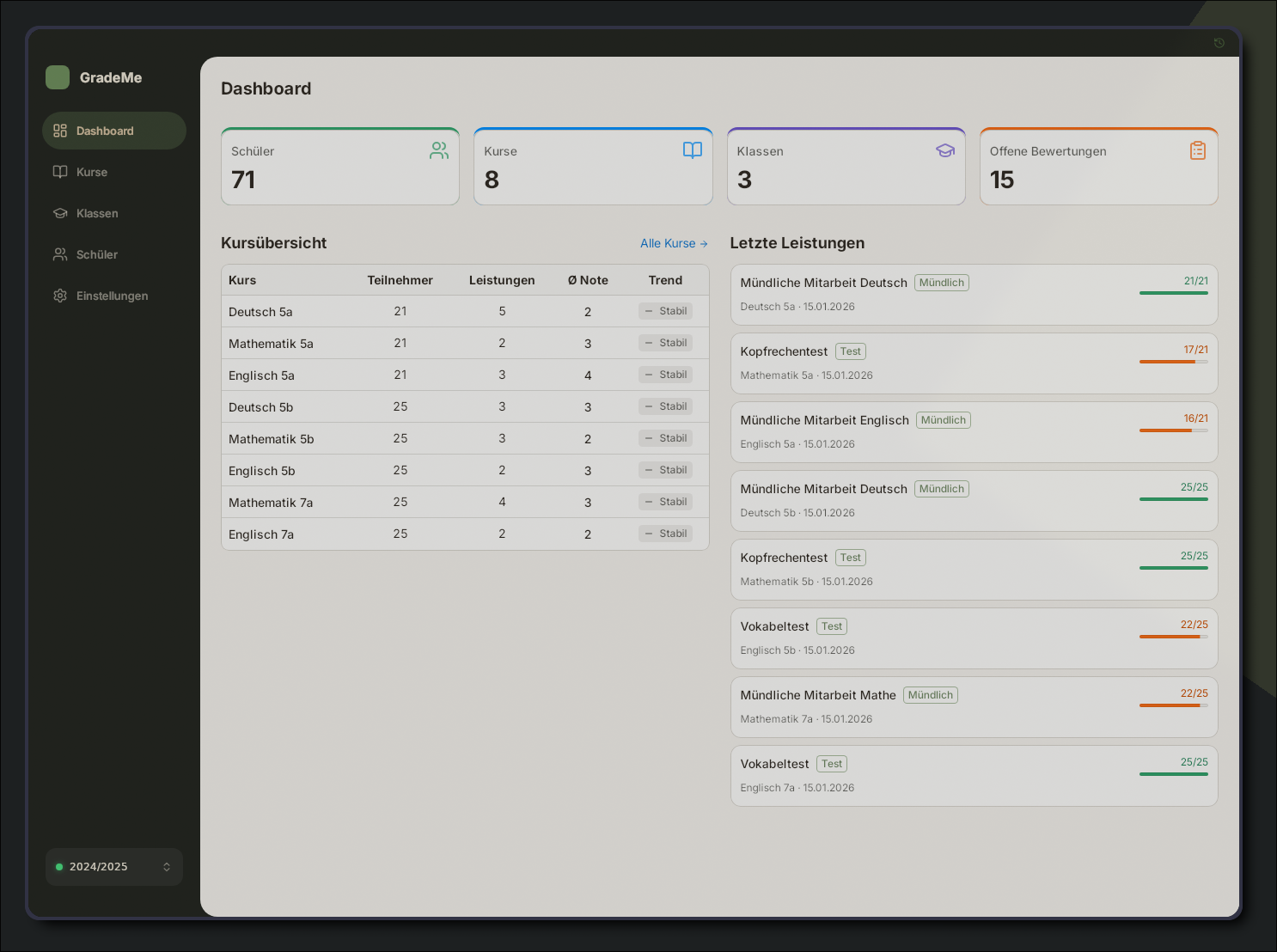 GradeMe Dashboard